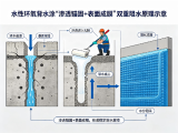 背水一战！海霸蓝鲨水性环氧解决地下渗漏顽疾
