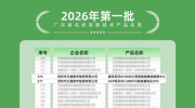艾晨数能产品入选广东省名优高新技术产品名单，创新实力再获认可